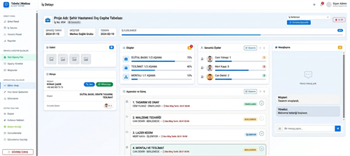 Matbaa ve Tabela Takip İş Takip Sistemi